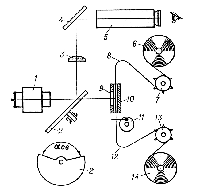 . 1.       : 1   ; 2   ; 3   ; 4  ; 5  -; 6   ; 7    ; 8   ; 9   ; 10   ; 11   ; 12   ; 13    ; 14   .