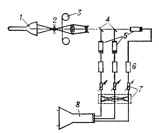 . 2.   ,         : 1   ; 2  ; 3   ; 4    ; 5   ; 6  ; 7      ; 8   .  .