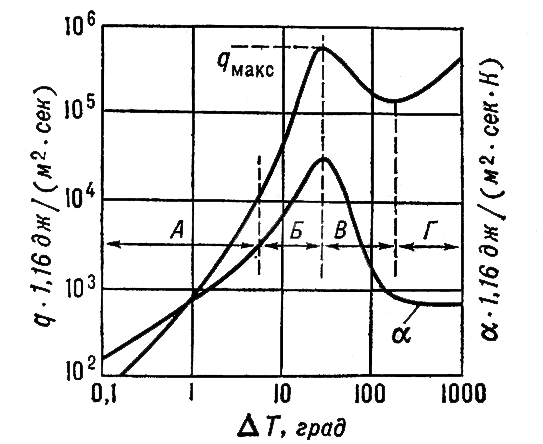 . 2.     q    (            <span style='font-family:Symbol;layout-grid-mode:line'>D</span>T=<span style='font-family:Symbol;layout-grid-mode:line'>-</span><sub></sub>:      ;    ;     ;     .