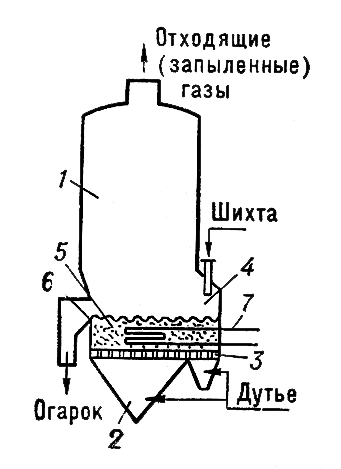    : 1   ; 2   ; 3   ; 4  ; 5   ; 6  ; 7  .