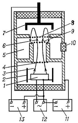 . 2.    : 1  ; 2   ; 3   ; 4   ; 5   ; 6    ; 7  ; 8    ; 9    ; 10           ; 11     ; 12     ; 13    .