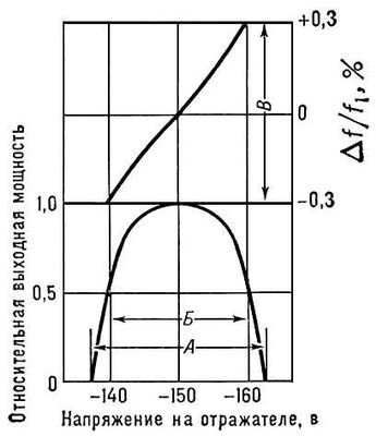 . 3.           :     ;         ; f<sub>1</sub>      ; <span style='font-family:Symbol;layout-grid-mode:line'>D</span>f     f<sub>1</sub>;         .