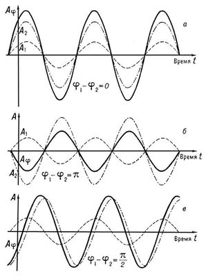 . 1.  2   ()   A<sub>1</sub>  <sub>2</sub>    .     .