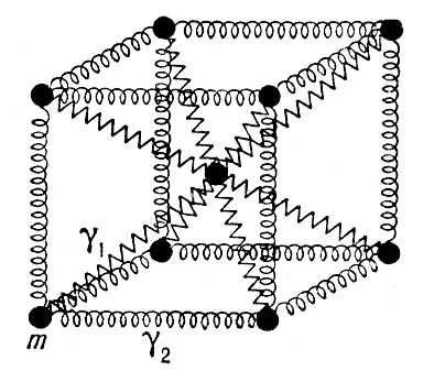 . 1.  -         m,        <span style='font-family:Symbol;layout-grid-mode:line'>g</span><sub>1</sub>  <span style='font-family:Symbol;layout-grid-mode:line'>g</span><sub>2</sub>.