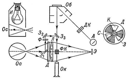       . . ĸ.        (    )         ,     ,      .          ,    ( ,     )    .      ,     ,    , ,         .    ;   ;   ,  ; 1, 2, 3  ;      .