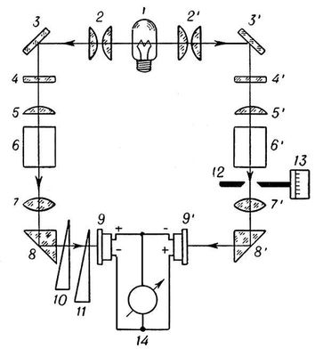 . 2.       -.    1      (  )   ,    (  )   ;     9  9'   14.    10, 11         .  , . .     9  9'        6  6',    12    () 13, 2, 2'  ; 3, 3'  ; 4, 4'  ; 5, 5'  7, 7'  ; 8, 8'  .