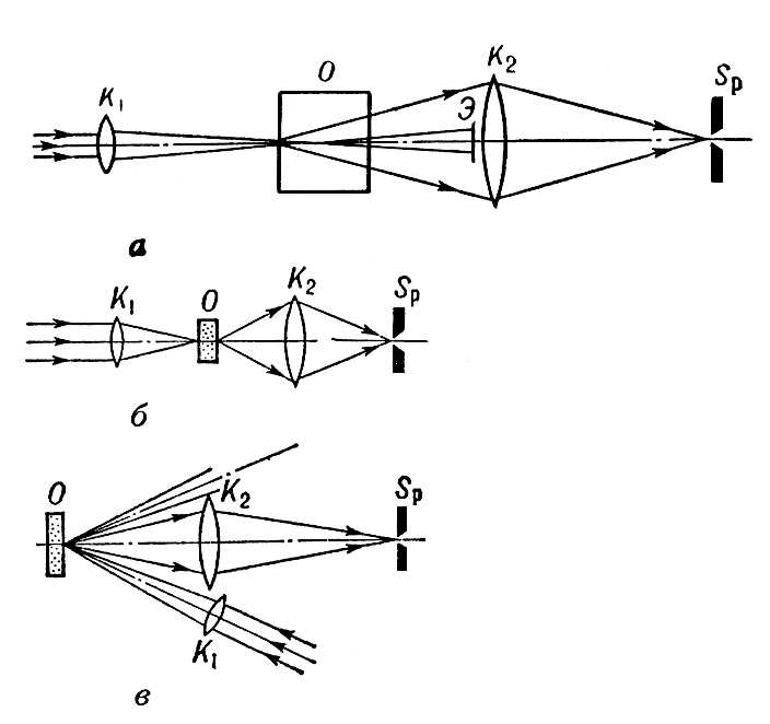 . 4.          : a       ;    ,   ;     . K<sub>1</sub>, <sub>2</sub>  ;   ; Sp   ;       .