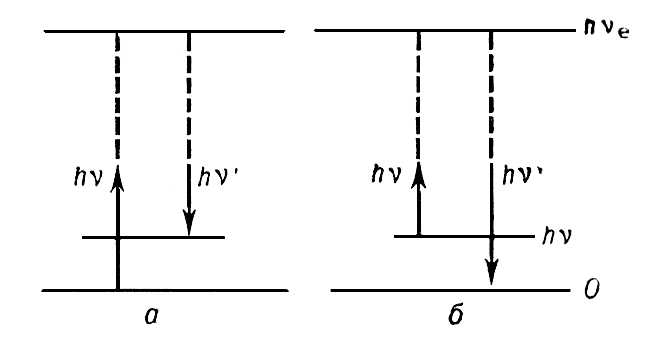 . 3.   ()   ()     .    , h<span style='font-family:Symbol;layout-grid-mode:line'>n</span><sub>i</sub>   , h<span style='font-family:Symbol;layout-grid-mode:line'>n</span><sub>e</sub>     .   .