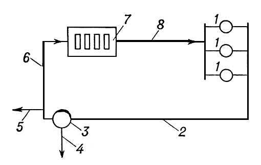 . 3.      (): 1   ; 2      ,   ; 3   ()     ; 4   ; 5    ,     ; 6     ,    ; 7   ; 8      ,      .