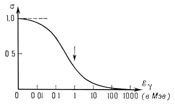 . 3.       <span style='font-family:Symbol;layout-grid-mode:line'>s</span>    E<sub><span style='font-family:Symbol;layout-grid-mode:line'>g</span></sub> (    . );   ,     - .