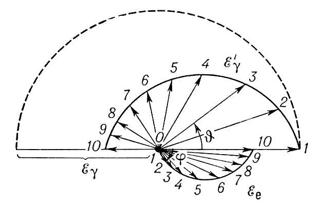 . 2.     E'<sub><span style='font-family:Symbol;layout-grid-mode:line'>g</span></sub>    <span style='font-family:Symbol;layout-grid-mode:line'>J</span> (       )     E<sub>e</sub>    <span style='font-family:Symbol;layout-grid-mode:line'>j</span> (  ). ,     ,   . ,    ,       E<sub><span style='font-family:Symbol;layout-grid-mode:line'>g</span></sub>   ,     ,     :     ,  ,       ,     <span style='font-family:Symbol;layout-grid-mode:line'>J</span>      <span style='font-family:Symbol;layout-grid-mode:line'>j</span>. (           hc/E<sub><span style='font-family:Symbol;layout-grid-mode:line'>g</span></sub><span style='font-family:Symbol;layout-grid-mode:line'> = l</span><sub>0</sub><span style='font-family:Symbol;layout-grid-mode:line'> =</span>0,024<span style='font-family:Arial'>&ARING;</span>.