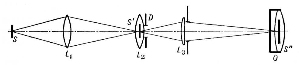 . 3.   ,    :  L<sub>1</sub>   S'    S (,  ).  D   S'   ,    S"   L<sub>3</sub>     .