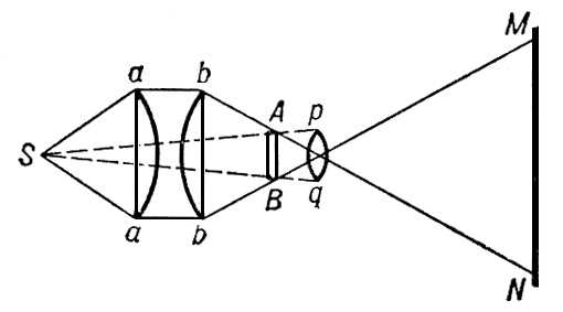 . 1.     : S   ; aabb  o;    ; pq   ; MN  .  aSa  ,  ,     ,       ( ).