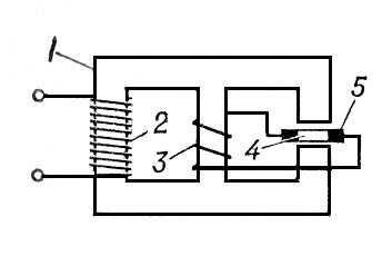 . 2.  -: 1  ; 2  3   ; 4     ; 5   .