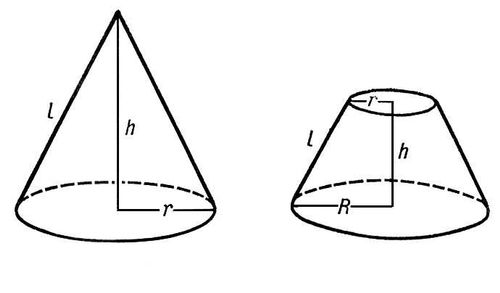 Рис. 2 (слева) и рис. 3 (справа) к ст. Конус. Конус.