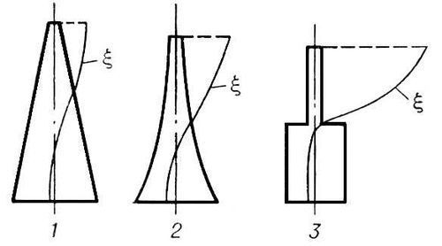 . 2.    : 1  , 2  , 3  , <span style='font-family:Symbol;layout-grid-mode:line'>x</span>    .