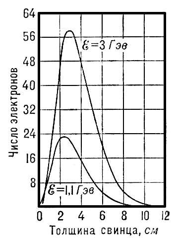 . 9.  ,     ( )             1,1  3 <i></i>.  .