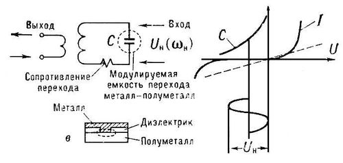 . 1.       ;       (U  , I  )          < 80 ;         (300 ): U<sub></sub>  <span style='font-family:Symbol;layout-grid-mode:line'>w</span><sub></sub>     ;        . .