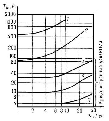 . 6.    <sub></sub>,     : 1    (  )   (  ) ; 2    ; 3, 4, 5    ,     ; 6    .