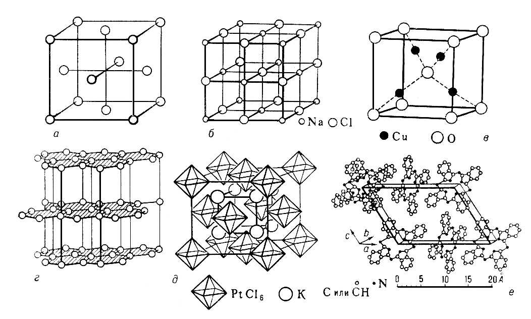 . 10.    (), NaCl (), Cu<sub>2</sub>O (),  (), <sub>2</sub>PtCl<sub>6</sub> (),  ().  (.).