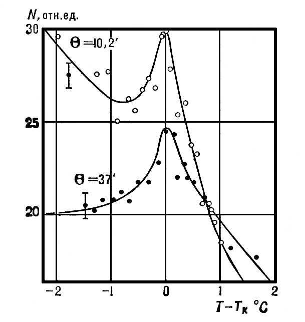 . 5.   N   ,    ,  .     <span style='font-family:Symbol;layout-grid-mode:line'>Q</span> = 10,2'  <span style='font-family:Symbol;layout-grid-mode:line'>Q</span> = 37' ( <span style='font-family:Symbol;layout-grid-mode:line'>Q</span> = 10,2'    3 ).      T<sub></sub>        .