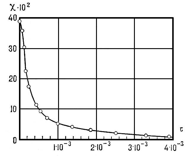 . 1.    <span style='font-family:Symbol;layout-grid-mode:line'>c</span>  ( Ni)    T<sub></sub>    <span style='font-family:Symbol;layout-grid-mode:line'>t</span> = (  <sub></sub>)/<sub></sub>.