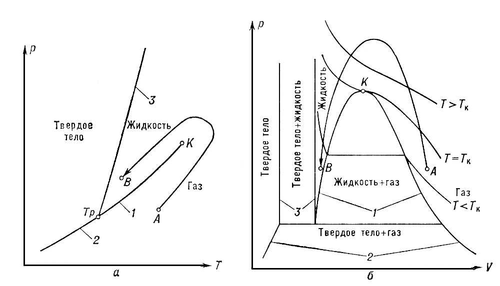 . 1.         , .    : 1     , 2   ; 3     ;    ,  = <sub></sub>   ;      , V.      : 1    ; 2     ; 3     .