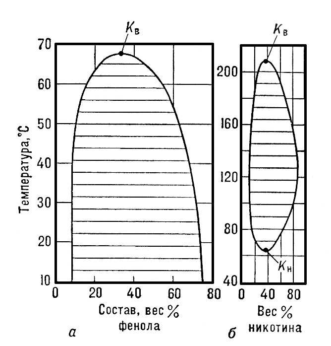 . 2.      ()      (T <span style='font-family:Symbol;layout-grid-mode:line'></span> 66).  ,      ,    ;        ,       (  T<sub></sub> = 208),      (   <span style='font-family:Symbol;layout-grid-mode:line'></span> 61 ).