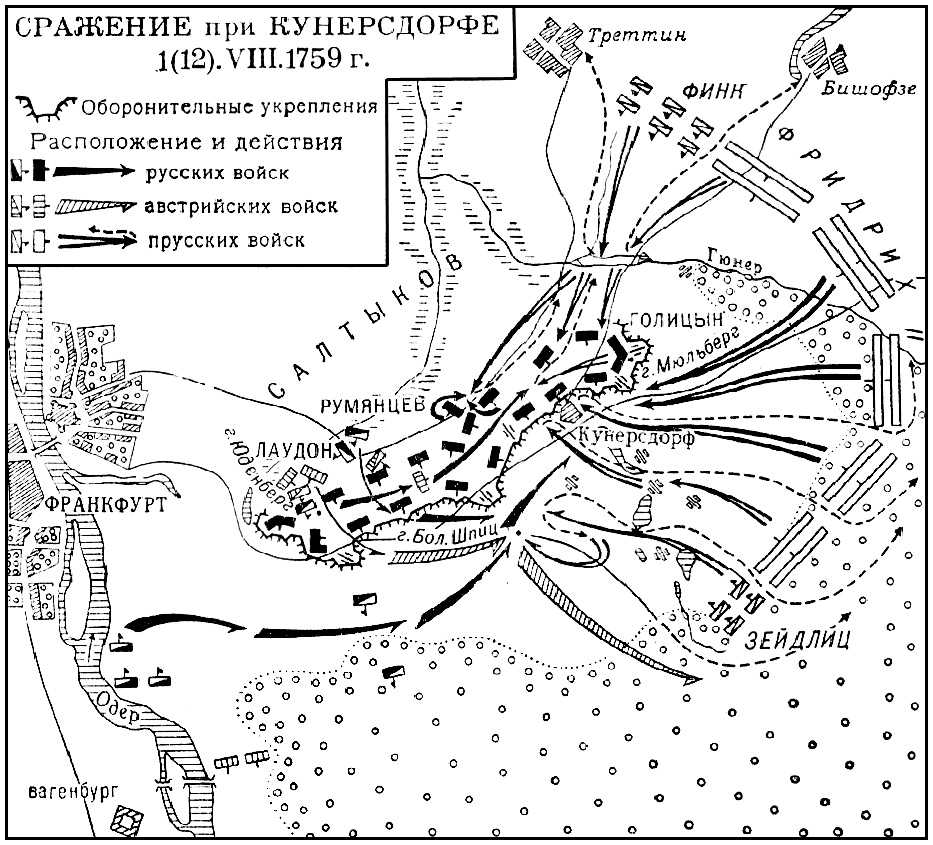 Сражение при Кунерсдорфе 1(12).VIII.1759 г. Кунерсдорфское сражение 1759.