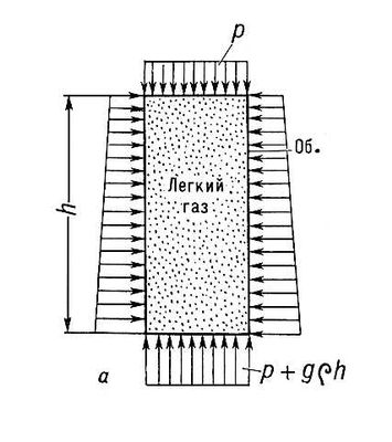 . 1. ,      .  :    ; <span style='font-family:Symbol;layout-grid-mode:line'>r</span>   ; g    ; h   ; .   .        ,  .