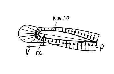 . 2. ,         .  : <span style='font-family:Symbol;layout-grid-mode:line'>r</span>   ; <span style='font-family:Symbol;layout-grid-mode:line'>a</span>    ; V   ;    ;   ;    ;      .       .