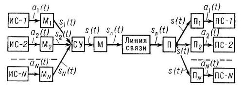     : -1, -2, ..., -N   ; a1(t), a2(t), ..., aN(t)  ,   ()  ; M1, M2, ..., MN    (); s1(t), s2(t), ..., sN(t)   ,    ()   a1(t), a2(t), ..., aN(t)',   ,   ; s(t)   ,    ;    ,    s(t)    s(t)',    ,    s(t) (    s(t); 1, 2, ..., n  ,  , ,     s(t)  ()   s1(t), s2(t), ..., sN(t),     ()  a1(t), a2(t), ..., aN(t); -1, -2, ..., -N   .