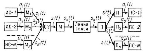     : -1, -2, ..., -N   ; a1(t), a2(t), ..., aN(t)  ,   ()  ; M1, M2, ..., MN    (); s1(t), s2(t), ..., sN(t)   ,    ()   a1(t), a2(t), ..., aN(t)',   ,   ; s(t)   ,    ;    ,    s(t)    s(t)',    ,    s(t) (    s(t); 1, 2, ..., n  ,  , ,     s(t)  ()   s1(t), s2(t), ..., sN(t),     ()  a1(t), a2(t), ..., aN(t); -1, -2, ..., -N   .