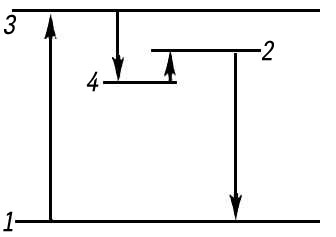 . 2.      () .      4    2     ; 1   ; 3   .