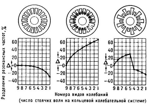 . 2.     (    ,     ,   )       <span style='font-family:Symbol;layout-grid-mode:line'>D</span>=( f<sub><span style='font-family:Symbol;layout-grid-mode:line'>p</span></sub>  f<sub>n</sub>)/f<sub><span style='font-family:Symbol;layout-grid-mode:line'>p</span></sub>,  f<sub><span style='font-family:Symbol;layout-grid-mode:line'>p</span></sub>  ,  <span style='font-family:Symbol;layout-grid-mode:line'>p</span>- , f<sub>n</sub>   ,  n-  .  18-  9-    <span style='font-family:Symbol;layout-grid-mode:line'>p</span>-.