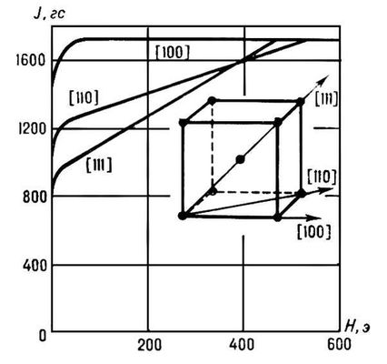     .         [100], [110]  [111]   ; J  ,     .