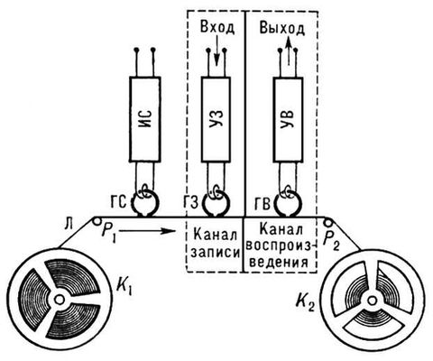       :    ;     ;     ;     ;      ;      ;      ; <sub>1</sub>, <sub>2</sub>      ( ) ; <sub>1</sub>, <sub>2</sub>  ,    .