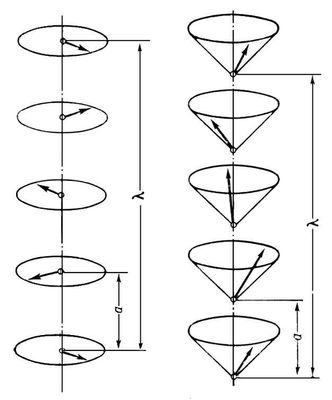 . 2.     (<span style='font-family:Symbol;layout-grid-mode:line'>l</span>   ):             ;    ()          .  .