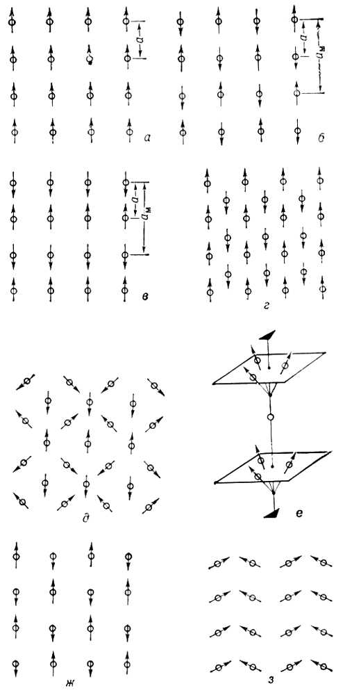 . 1.   :   ,      <sub></sub>   ; ,      , <sub></sub>        ;   ;   ;   ;   ,      .  .