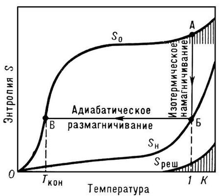 . 1.      (S  ,   ).  S<sub>0</sub>          ; S<sub></sub>        ; S<sub>e</sub>     (Spe <span style='font-family: