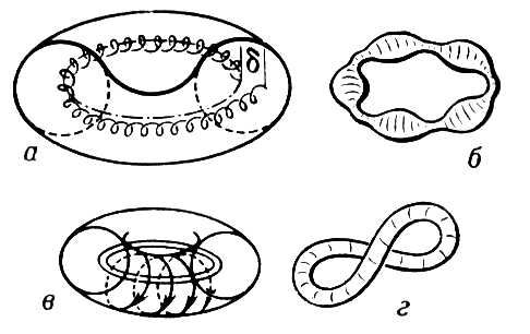 . 2.    ,     (),            ;                <span style='font-family:Symbol;layout-grid-mode:line'>d</span>     ( );    ;       . ,         ,        ;    .