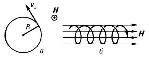 . 1.   (H=const)       ,       (),    ,   ,   v<span style='font-family:Symbol;layout-grid-mode:line'>^</span>,    ( )  v|| (). R    ( ).