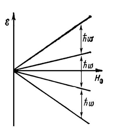        H<sub>0</sub>       I = <sup>3</sup>/<sub>2</sub>.  .