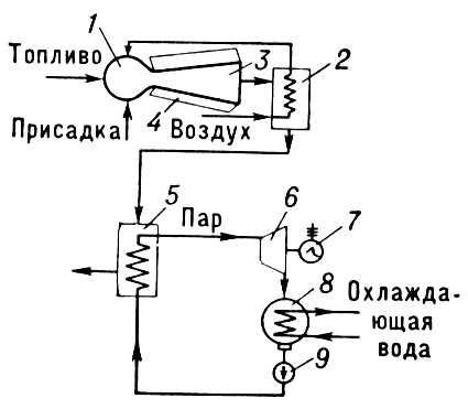 . 3.     -,    : 1   ; 2  ; 3   -; 4   ; 5  ; 6   ; 7   ; 8  ; 9   .  .