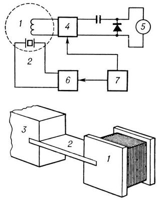 . 2. -     : 1   ,     2 (); 3     ; 4   ;        5; 6    ; 7   .