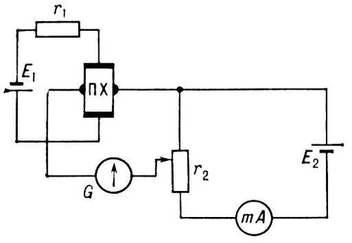 . 3.   ,     ( ): E<sub>1</sub>  <sub>2</sub>    ; r<sub>1</sub>  r<sub>2</sub>  ; G  , m  ;     ( ).          r<sub>2</sub>,     .