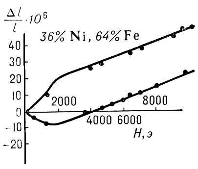 . 1.  ( I)   ( II)   Ni (36 %)  Fe (64 %).       ,         (    ). .