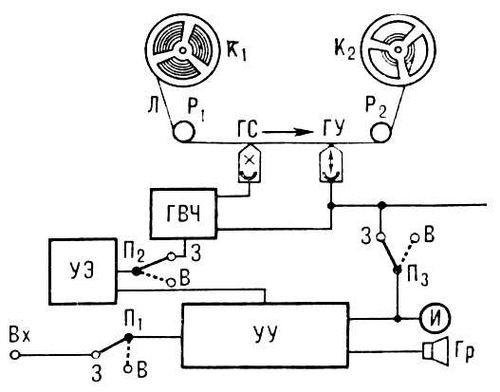 . 3.      :    ,        , ,    .; <sub>1</sub>, <sub>2</sub>, <sub>3</sub>     (    ,     );      ;     ;      ;          ( )    ( );    ;      ;      (    )         ( ); K<sub>1</sub>, K<sub>2</sub>      ( ) ; P<sub>1</sub>, <sub>2</sub>  ,    .