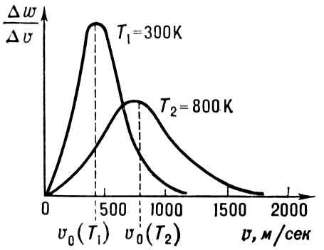      v      T<sub>1</sub>  T<sub>2</sub>; <span style='font-family:Symbol;layout-grid-mode:line'>D</span>w/<span style='font-family:Symbol;layout-grid-mode:line'>D</span>v    ,         v  v + <span style='font-family:Symbol;layout-grid-mode:line'>D</span>v    <span style='font-family:Symbol;layout-grid-mode:line'>D</span><span style='layout-grid-mode:line'>v</span>.