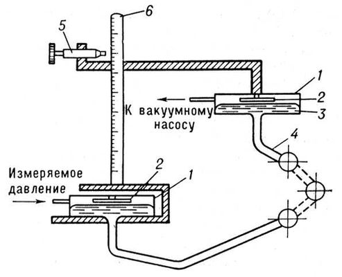 . 3.        : 1  ; 2   ; 3  ; 4    ; 5   ; 6  .